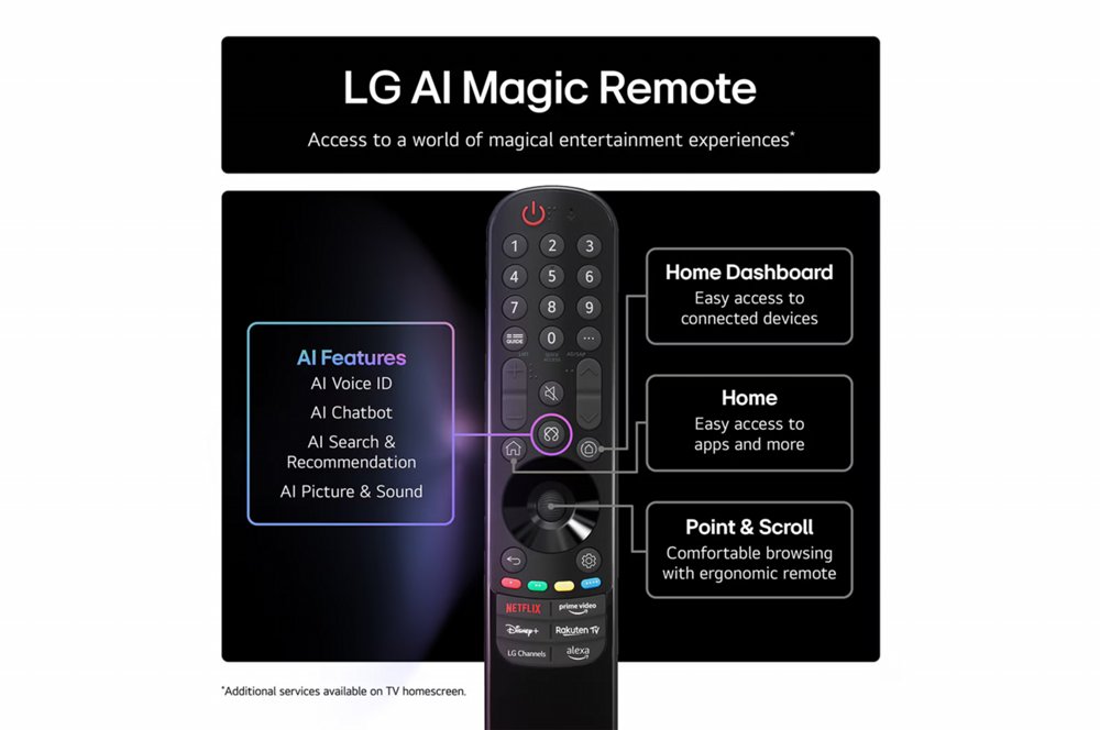 LG NANO80 AI | 55″ 4K Ultra HD NanoCell Smart TV | webOS | HDR10 | 60Hz – 1 LG NANO80 AI | 55″ 4K Ultra HD NanoCell Smart TV | webOS | HDR10 | 60Hz – 1