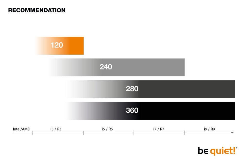 be quiet! PURE LOOP 280mm | All-in-One CPU Waterkoeler – 7 be quiet! PURE LOOP 280mm | All-in-One CPU Waterkoeler – 7