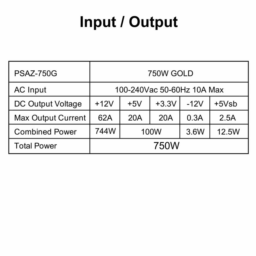 AZZA PSAZ-750G | 750W Gold ATX 3.0 PSU | Modulair | Power Supply | Voeding – 5 AZZA PSAZ-750G | 750W Gold ATX 3.0 PSU | Modulair | Power Supply | Voeding – 5